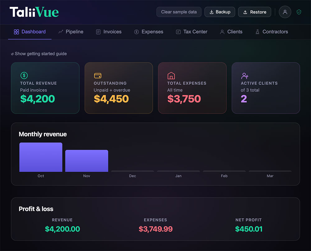 The TaliiVue dashboard showing a sample freelancer's revenue, outstanding invoices, expenses, active clients, and a monthly revenue chart